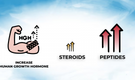 Bpc-157: Injectable Vs Dental Vs Pills Which One Actually Works?