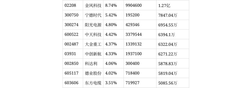 广发新能源精选股票C净值上涨3.38%