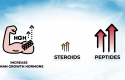 Bpc-157: Injectable Vs Dental Vs Pills Which One Actually Works?